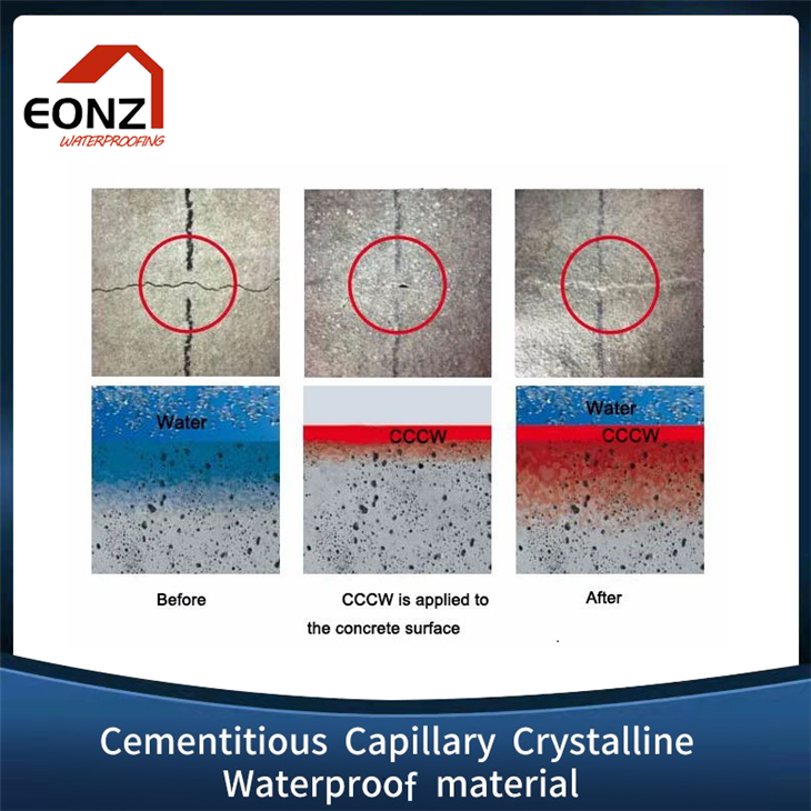 Cementitous Capillary Crystalline Waterproof Coating
